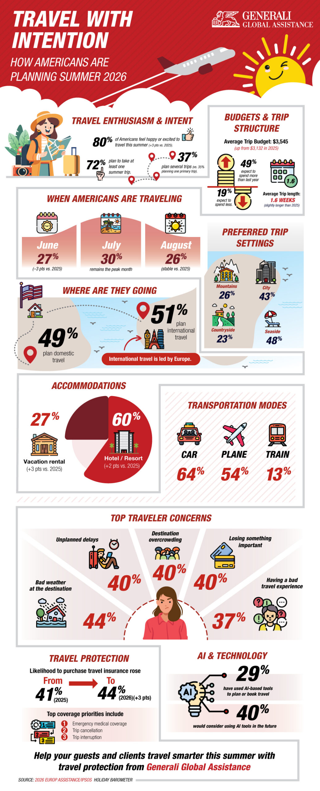 IPSOS infographic